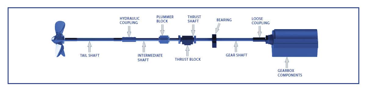 a labelled propeller shaft diagram